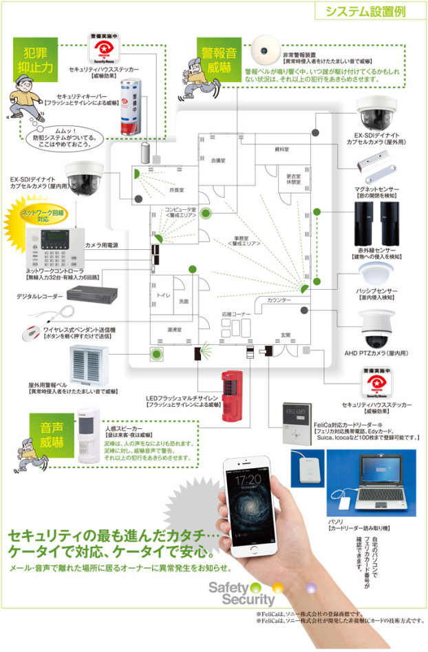 自主機械警備システムの設置例